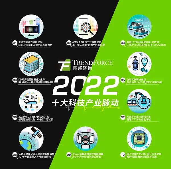 2022年十大科技产业预测