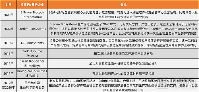 全球生物科技_生物科技世界_科技生物全球排名第几