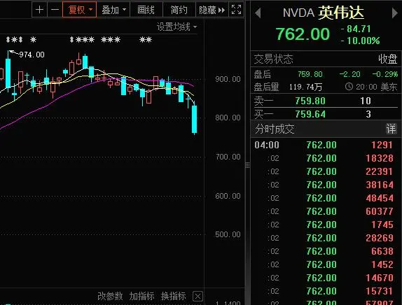 英伟达闪崩，沪深300跑赢纳指，那些人工智能基金怎样了？