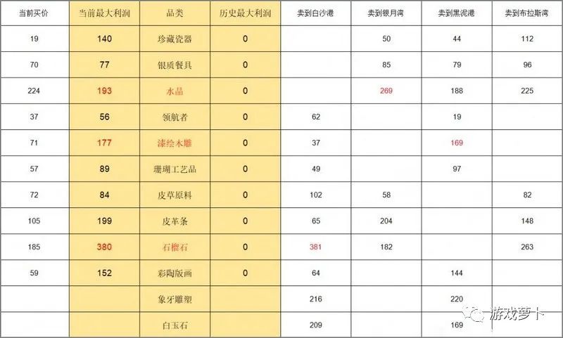 快速赚钱的方法游戏_赚钱快速方法游戏软件_赚钱快速方法游戏大全