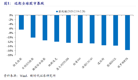 潘向东：全球来危机了？