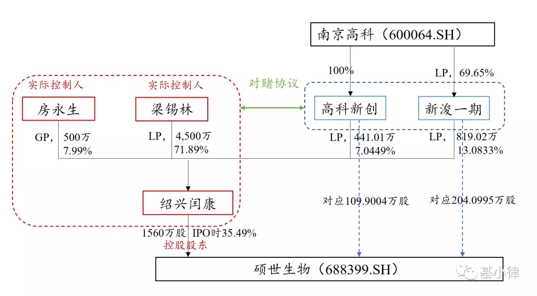 基小律观点｜典型案例评析：从“硕世生物案”看IPO未清理的挂钩市值对赌条款无效