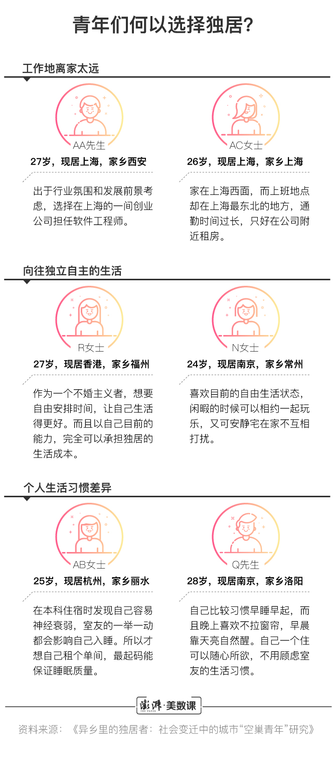 娇娇独居生活_自己一个人想独居生活_上海独居老人生活记录片