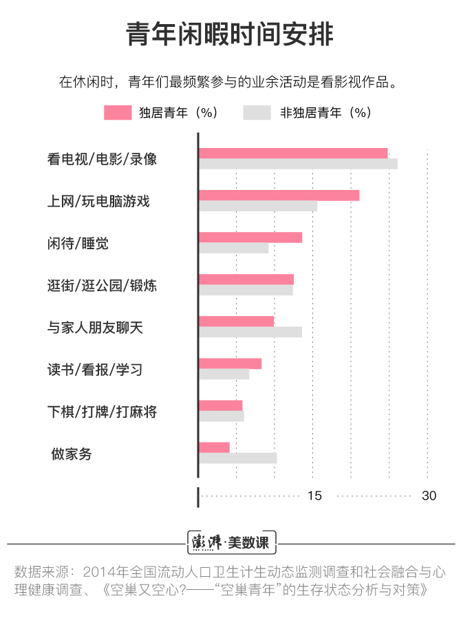 上海独居老人生活记录片_娇娇独居生活_自己一个人想独居生活