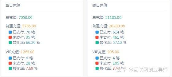 赚钱网上快速方法有哪几种_网上有什么快速赚钱的方法_赚钱网上快速方法有哪些