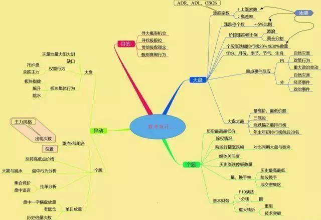 快速赚钱思维方法_思维赚钱快速方法视频_怎么用思维赚钱