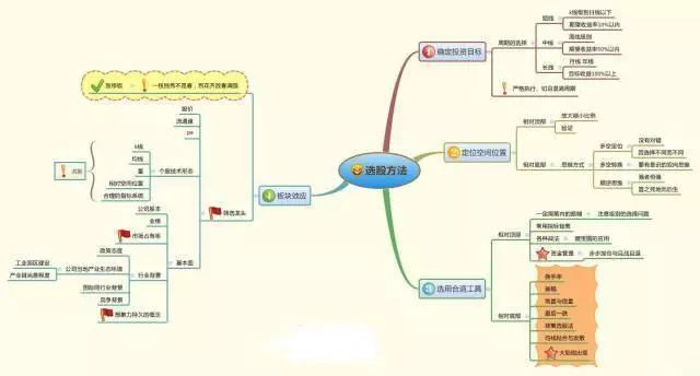 快速赚钱思维方法_思维赚钱快速方法视频_怎么用思维赚钱
