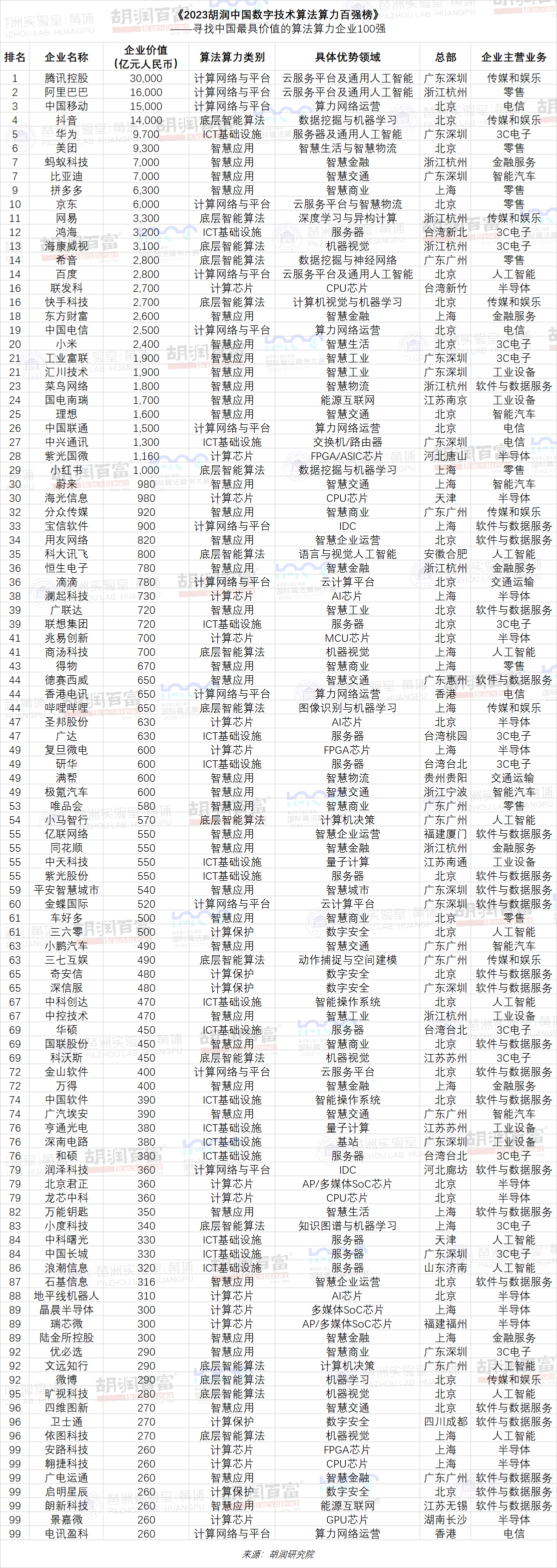 全球科技企业100强_全球科技企业排行榜_全球科技企业排名