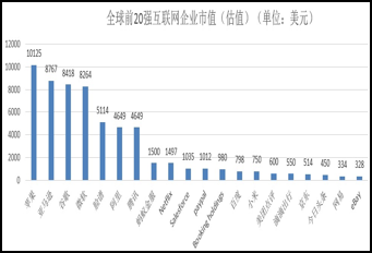“大·人·物”时代来临！全球网络巨头争相布局人工智能！快来看看都有哪些公司