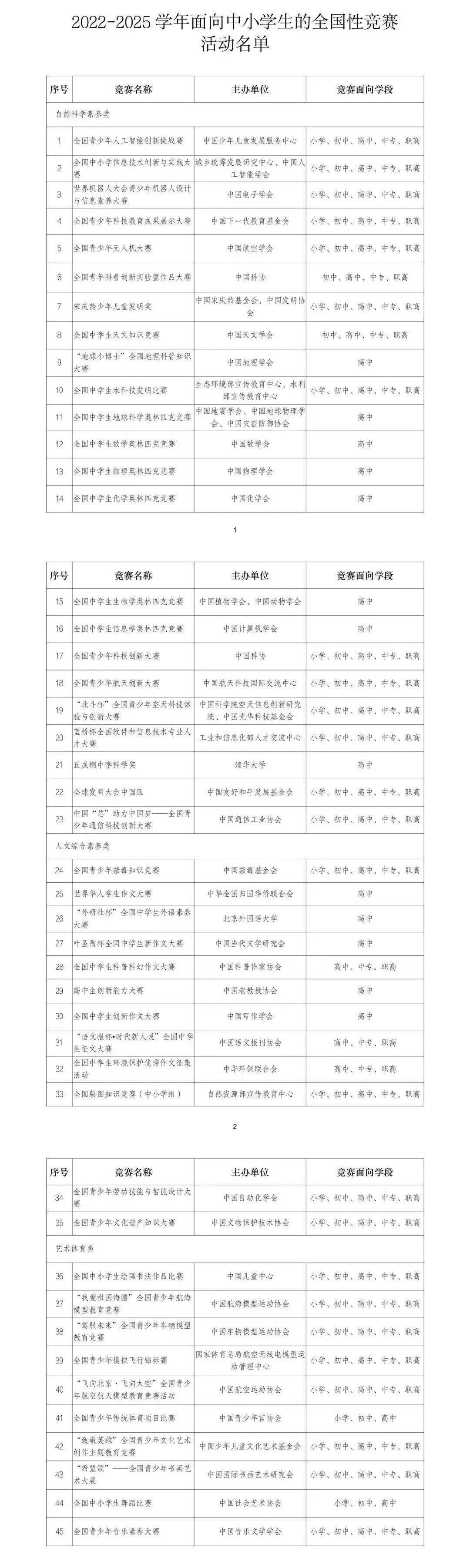 2023年小学生全国高含金量比赛时间表，请务必收藏！