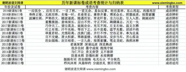 高考成语辨析换装再来，你怕了吗？
