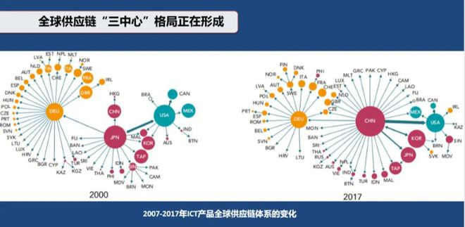 一场疫情，带给全球供应链一场“新革命”丨深氢商业