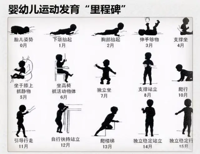3个月是宝宝发育的里程碑：发育标准、具备能力、早教方法，家长收藏