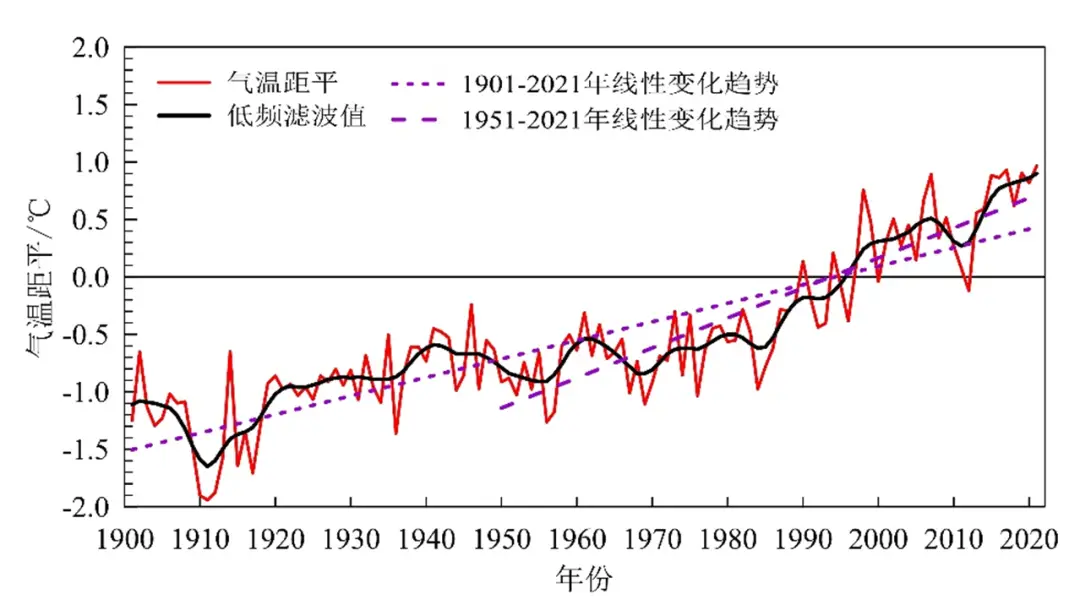”破纪录极端高温将经常发生，到本世纪末变成1-2年一遇！”中国气象局科技与气候变化司副司长张兴赢接受专访