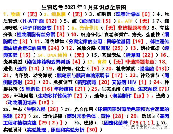 2021年生物高考首考终极训练