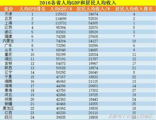 现在俄罗斯和中国，到底哪个生活水平高？