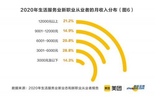 生活服务业中出现了这么多新业态，你知道吗