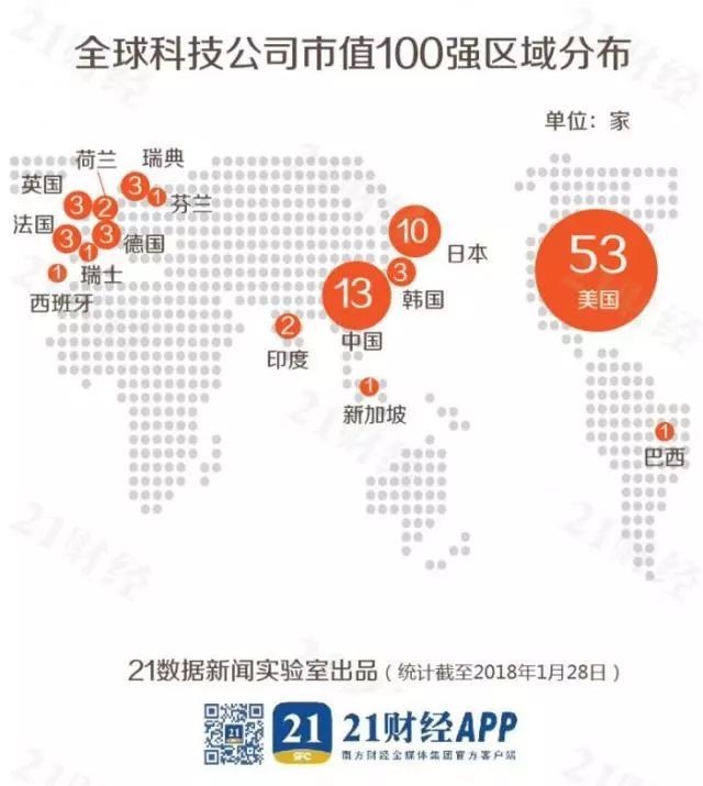 全球科技公司排行_排行科技全球公司有哪些_科技公司全球排名