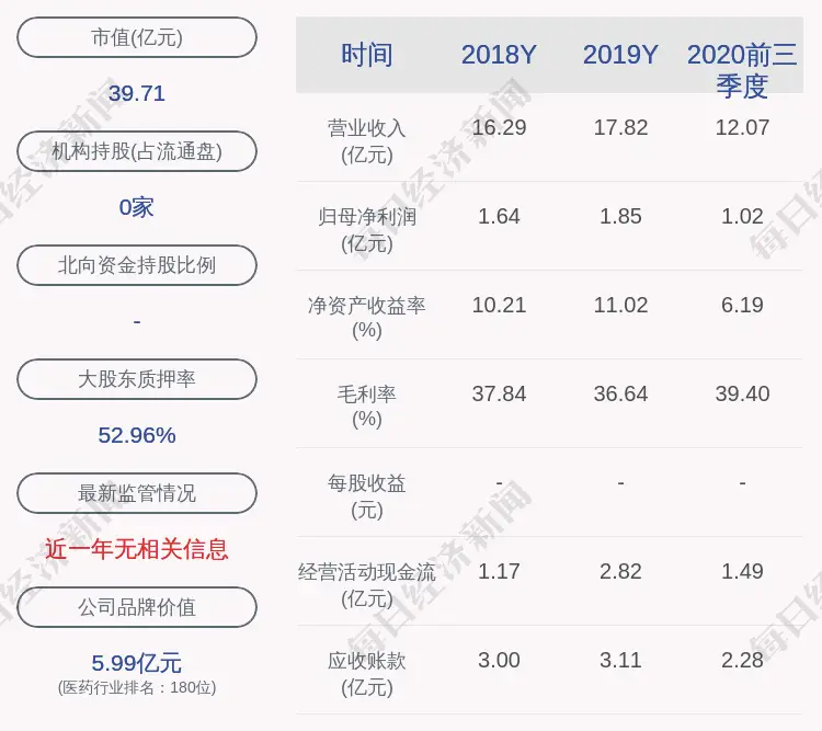 金河生物：公司董事会秘书邓一新辞职