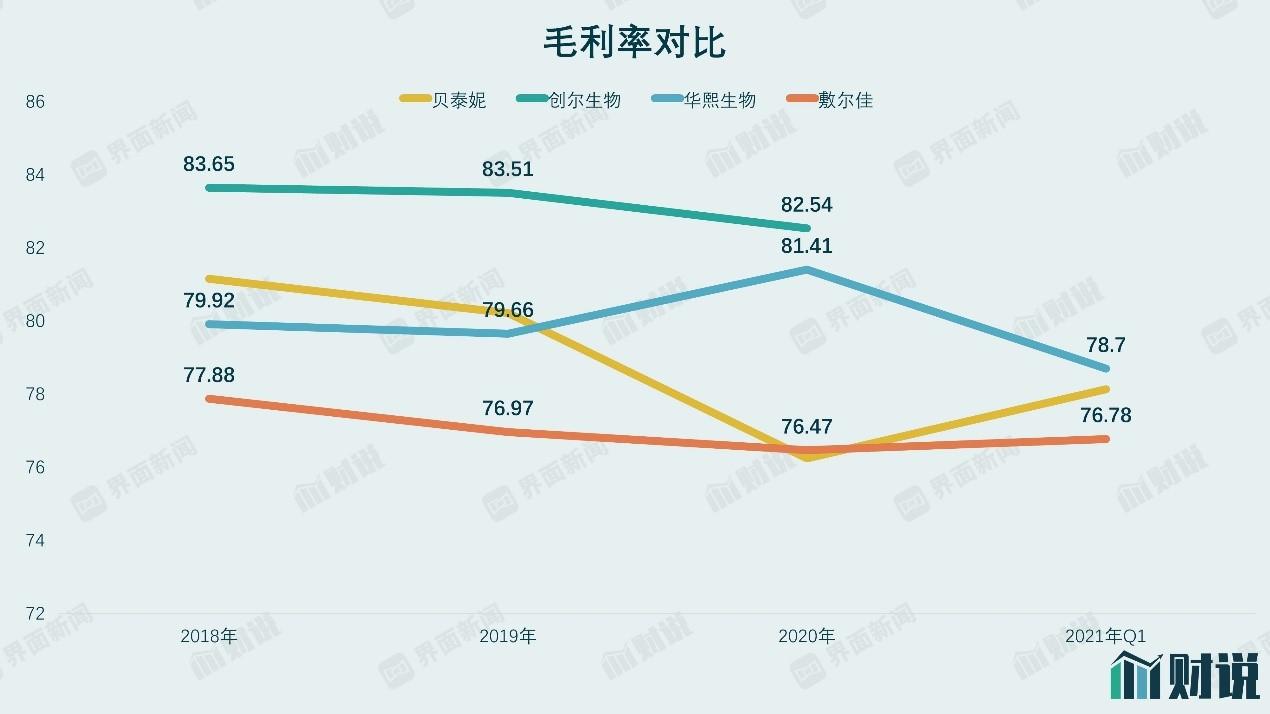 IPO雷达 | 突击分红9亿元，“医美敷料第一股”敷尔佳研发人员仅2人