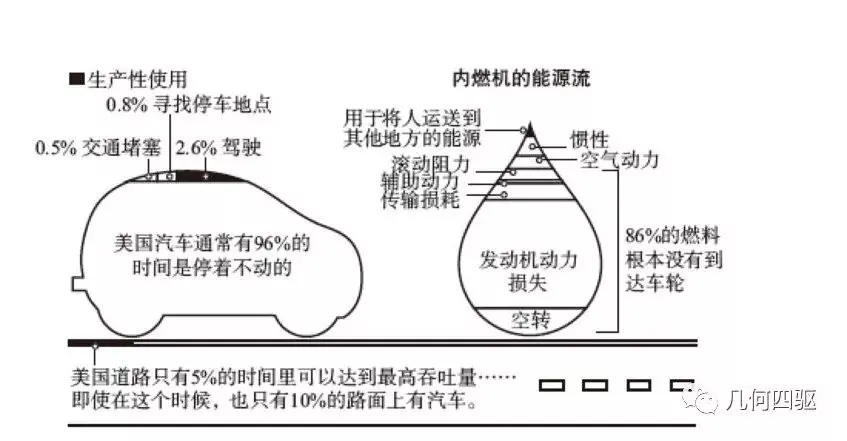 生物燃料及其发展_生物燃料的历史_燃料生物燃料
