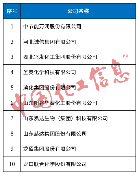 全球科技企业排行_全球十强科技企业名单_全球科技20强