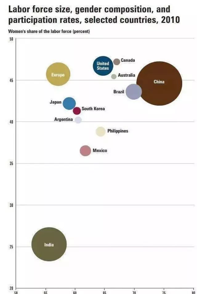 中国女人比任何国家的女人都应该拥有更多尊重和掌声