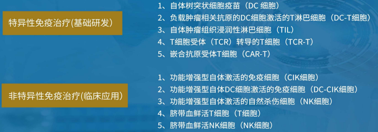 研发新型肿瘤治疗技术，「壹加细胞治疗集团」在自贸区开启细胞治疗先行示范