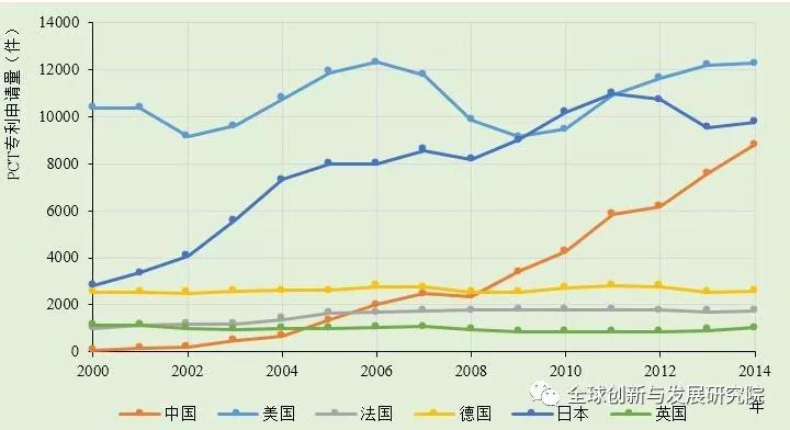 全球科技竞争力_力合科技竞争对手_力技科技有限公司