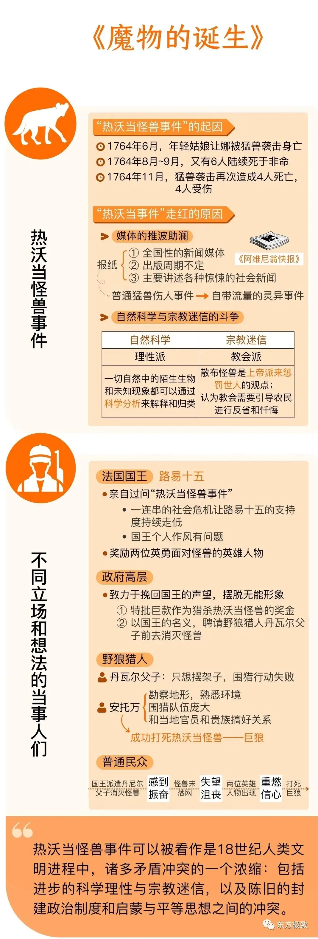 【每日一书】2550 《魔物的诞生》：人类恐惧的不是怪兽，而是时代的动荡与不确定性