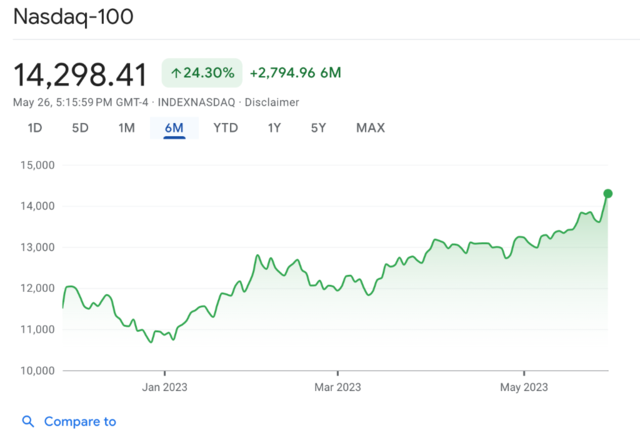 2020科技泡沫_科技泡沫全球排名第几_全球科技泡沫