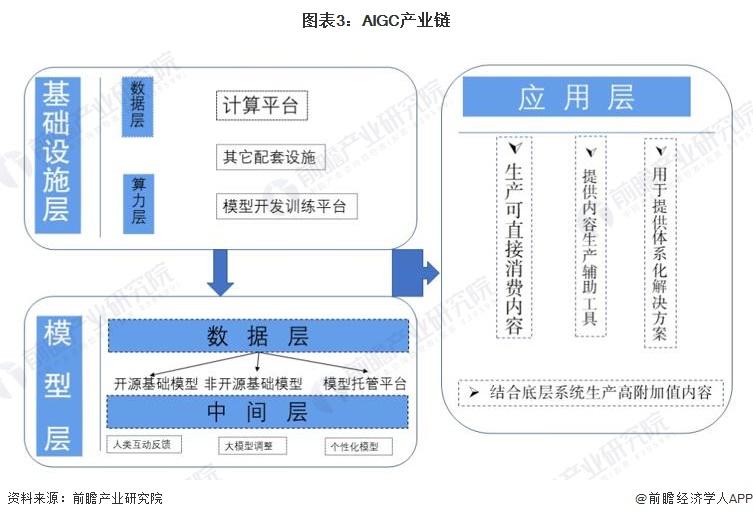 全球最强大！谷歌重磅发布开源大模型Gemma：性能在同等规模中“最先进”【附AIGC市场竞争格局】