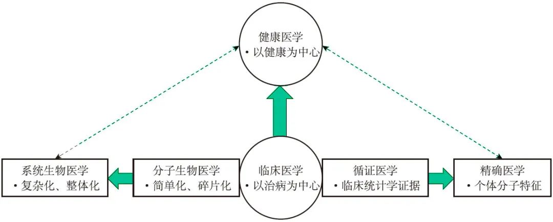 生物技术生物工程生物医学工程有什么差别_生物工程生物医学工程的区别_生物医学工程与生物技术区别