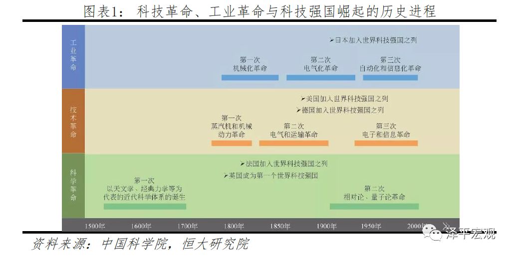全球科技技术排名_全球科技实力前_全球科技排名前十名国家