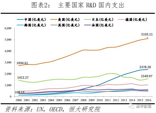 全球科技实力前_全球科技技术排名_全球科技排名前十名国家