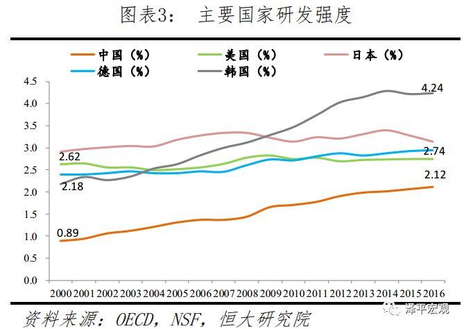 全球科技技术排名_全球科技排名前十名国家_全球科技实力前