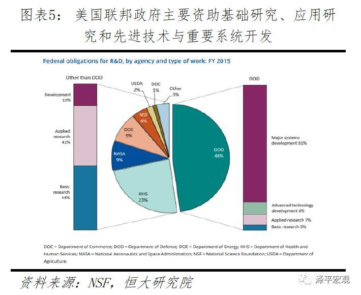 全球科技实力前_全球科技技术排名_全球科技排名前十名国家