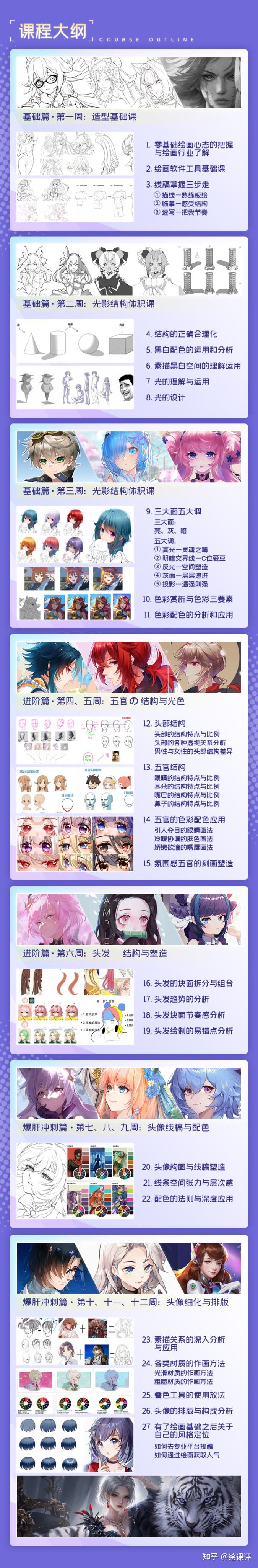 0基础自学二次元绘画需要学什么知识？