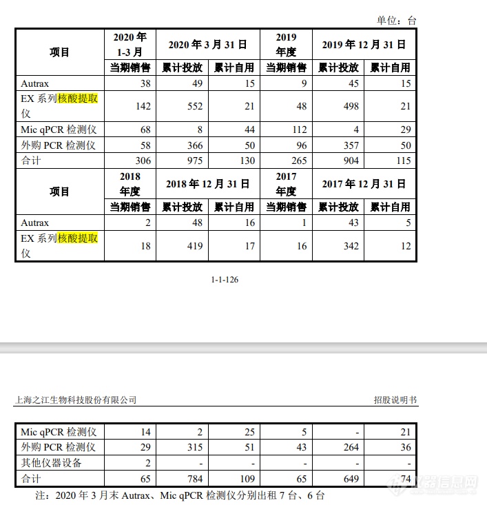 新增6家！盘点2021年上市仪器企业