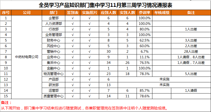 学习产品知识哪家强？九州通里寻榜样 ——论学霸公司的自我修养