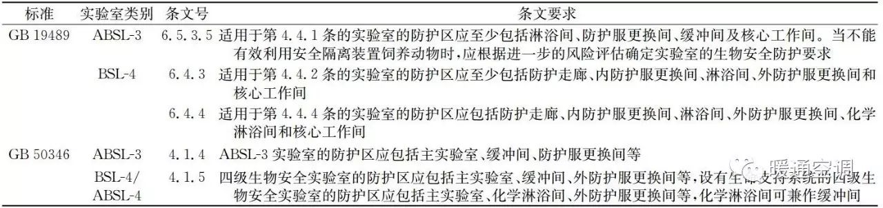 【HVAC】高等级生物安全实验室围护结构气密性测试的几点思考