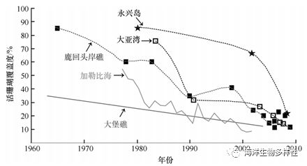 珊瑚骨骼礁生物造礁是什么动物_珊瑚骨骼礁生物造礁是什么意思_珊瑚礁是由造礁珊瑚和其他生物骨骼