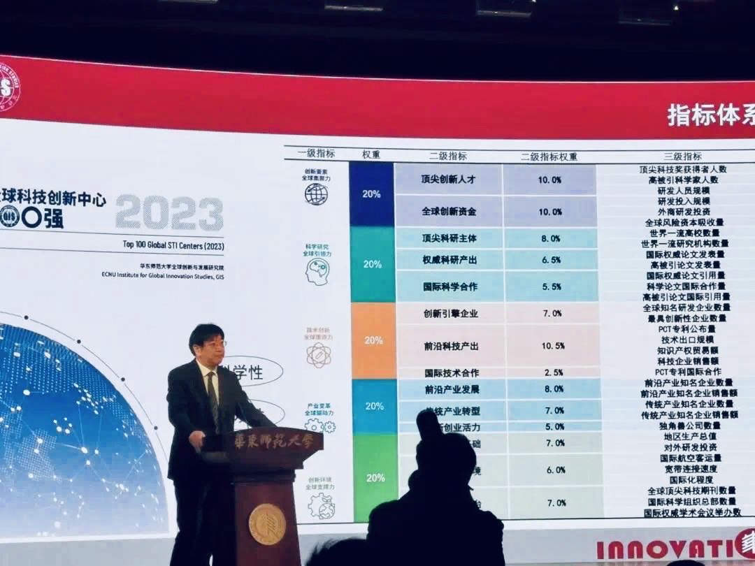 文汇报 | 全球科技创新中心百强发布：中国23城位列前100，北京、上海稳居前10