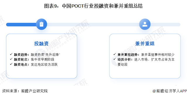 图表9：中国POCT行业投融资和兼并重组总结