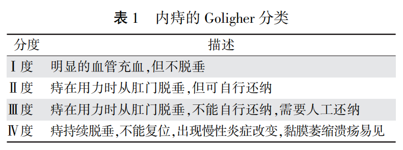 肛门生物赘长怎么治疗_肛门赘生物能治好吗_肛门长一个赘生物