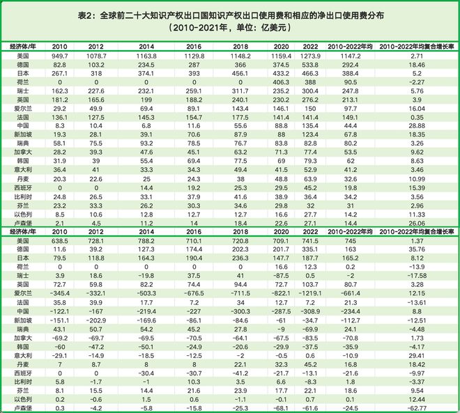 全球著名科技网站_全球科技网站_科技全球网站排名