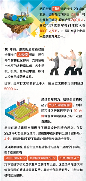城乡体育部分生活里有哪些_城乡体育设施_城乡里的体育生活部分