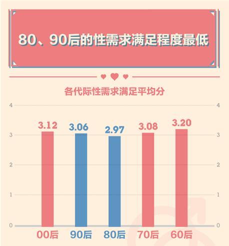 夫妻生活不和谐导致离婚比例_45岁夫妻生活_夫妻生活不协调看什么科