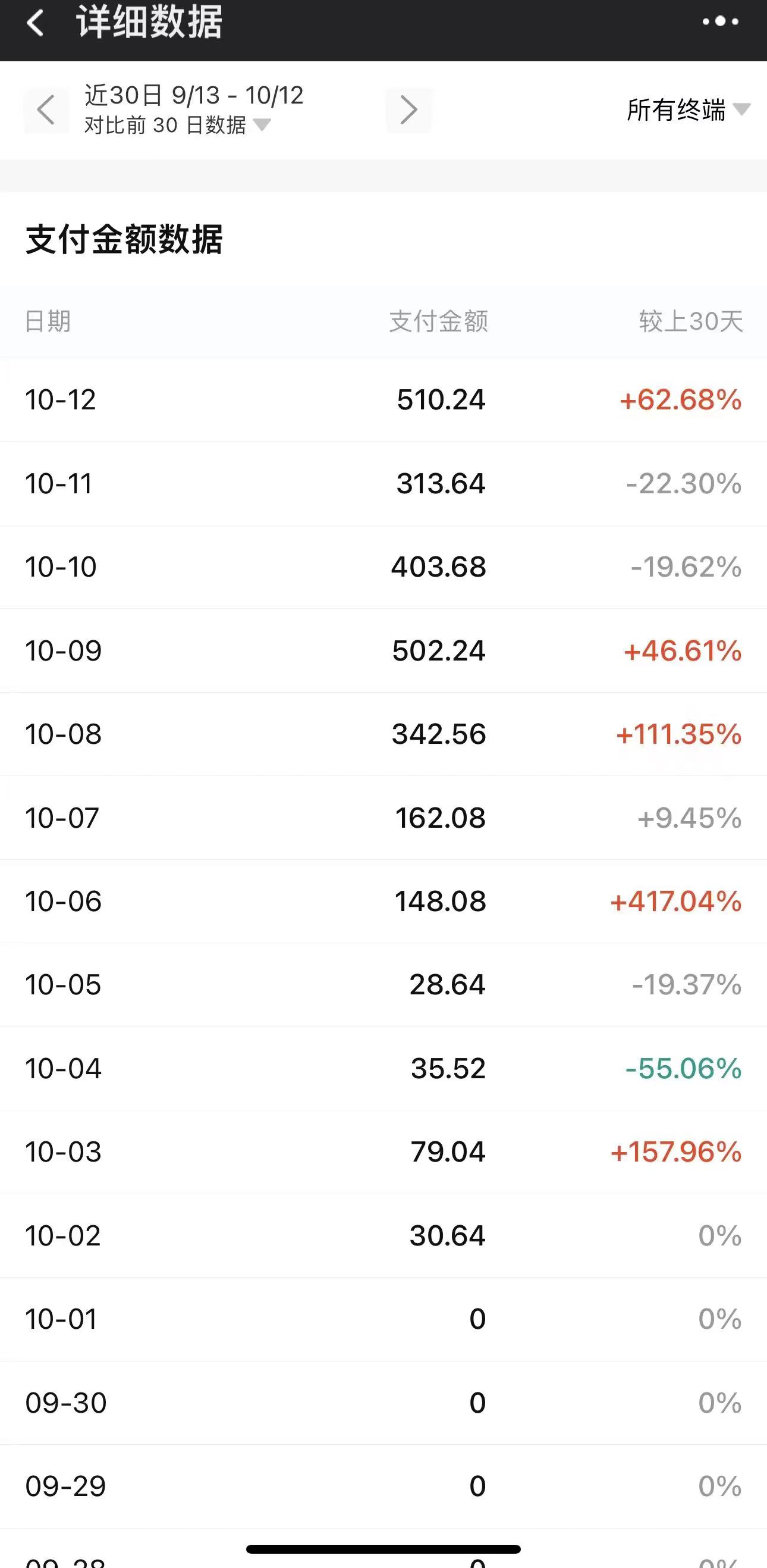有一台电脑可以做什么赚钱，盘点七个正规靠谱的线上兼职副业平台，在家有电脑能做的