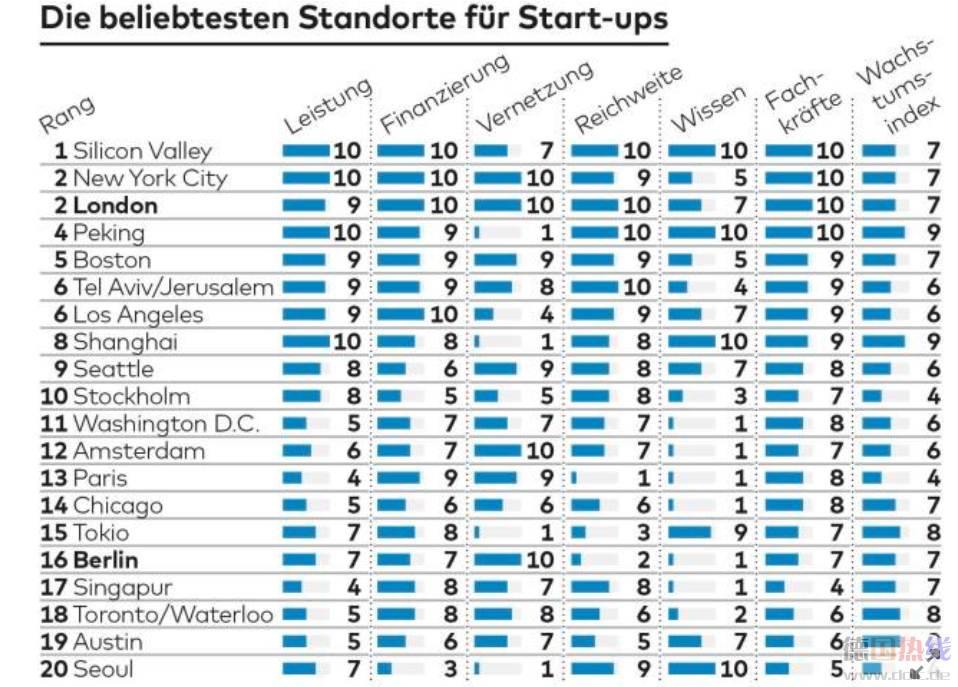 中国科技全球地位_中国科技的国际地位_中国在全球科技度排第几